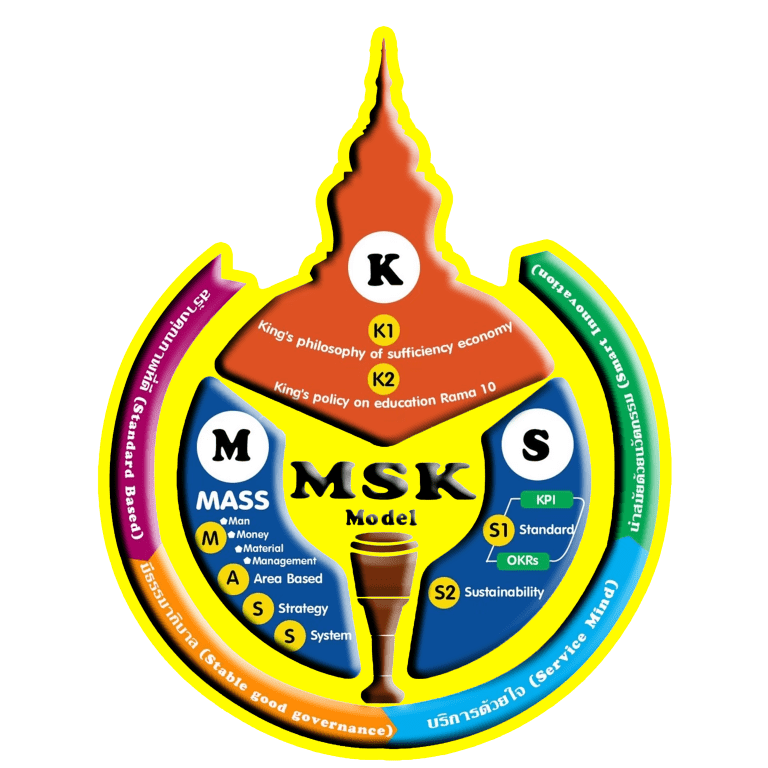 สำนักงานเขตพื้นที่การศึกษามัธยมศึกษามหาสารคาม